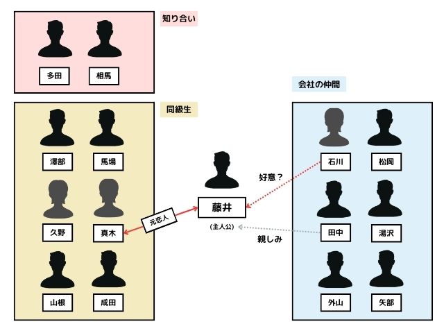 路傍のフジイ登場人物一覧＆相関図をわかりやすく解説！